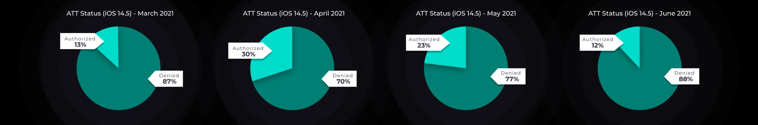 ATT Status - June 2021