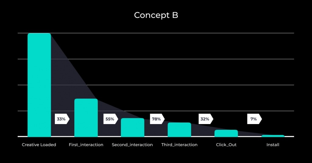 Bridging the Data Gap - Concept B
