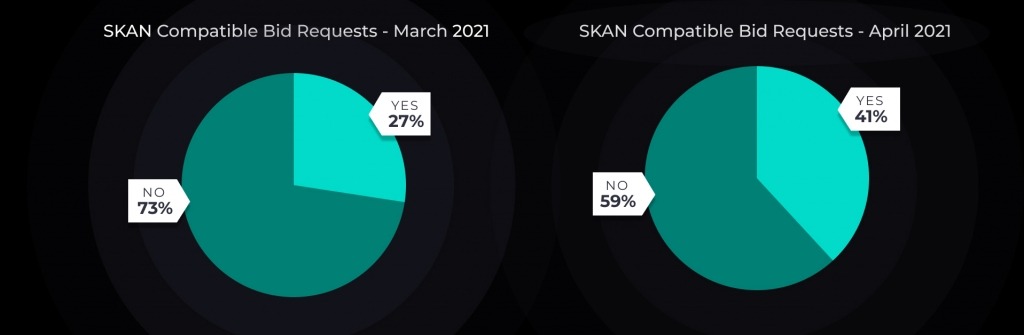 SKAN Compatible - ATT - April 2021