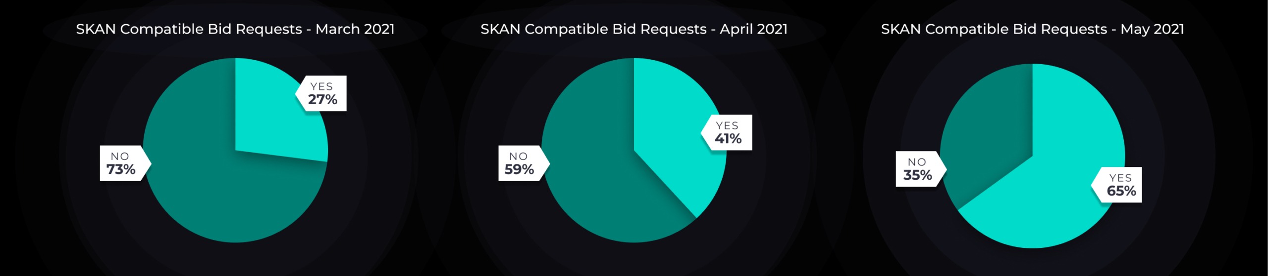 SKAN Compatible - May 2021