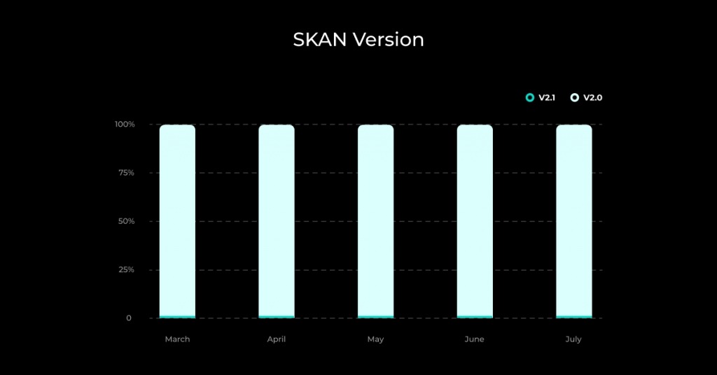 SKAN Version - July 2021 - Kayzen