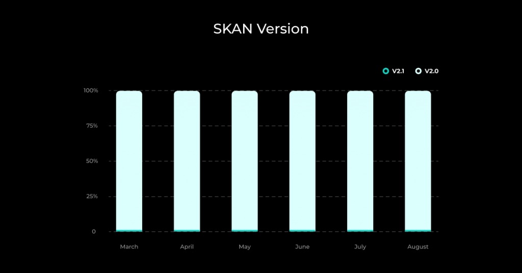 SKAN Version - August 21