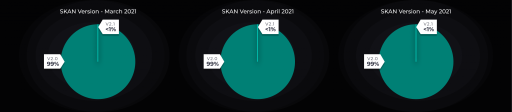 SKAN Version - May 2021